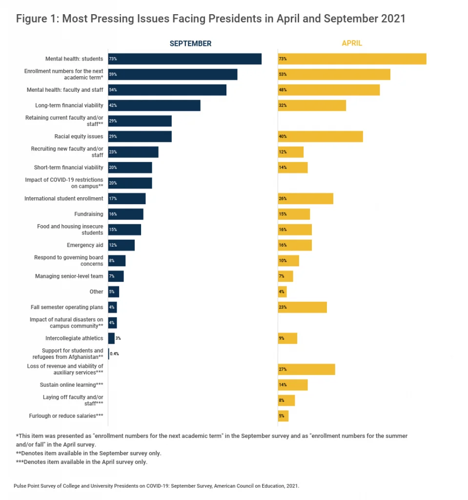 Pulse-Point-Survey-of-College-and-University-Presidents-on-COVID-19-September-2021