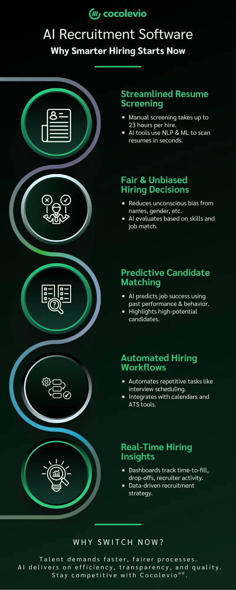 Infographic Summarizing Smart Hiring With AI Recruitment Software